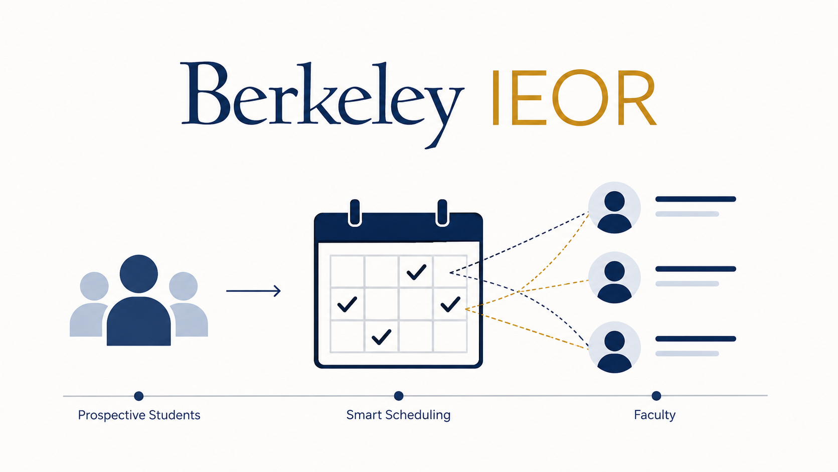 IEOR Visit Day Scheduler